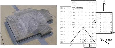 Evaluation of XIMIS for Assessing Extreme Pressure Coefficients